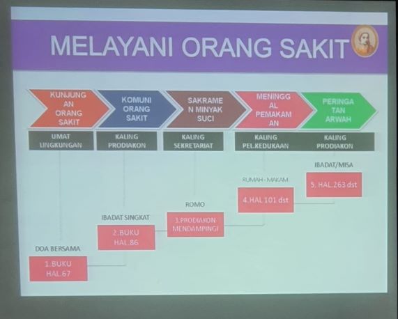 Pelayanan orang sakit-pakai
